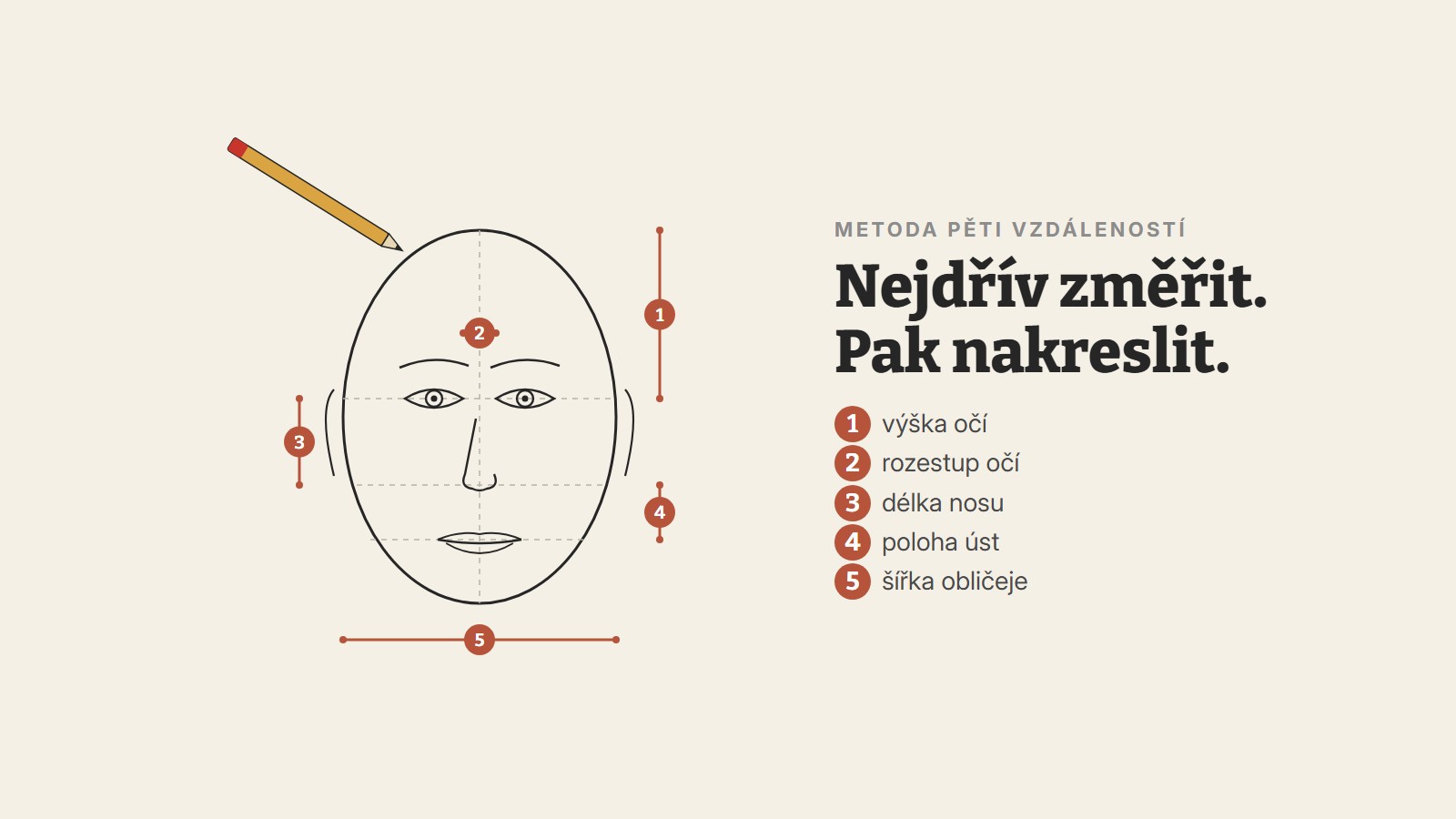 Kniha Podobný portrét otevřená na stole s tužkou a rozkresleným portrétem