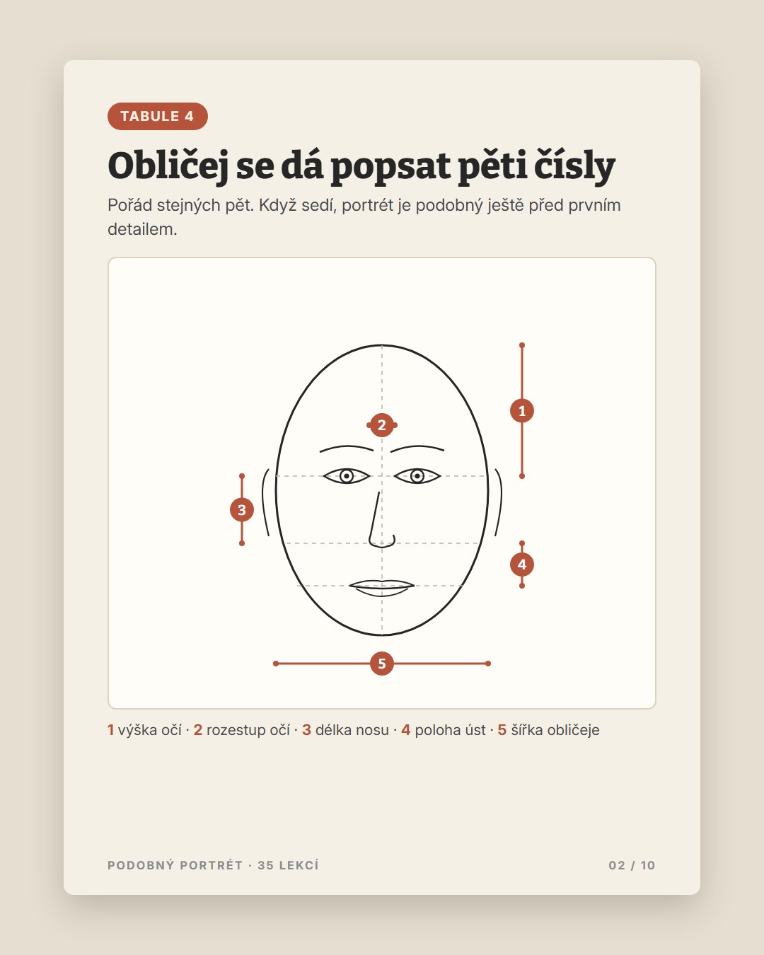 Podobný portrét · 2